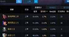 《飞雷神教学及出装攻略》（掌握关键技巧，打造无敌英雄！）