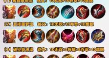《孙悟空连招顺序和出装攻略全解析》（精通孙悟空必备，带你征战三界！）