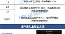 《DNF》游戏每日心动礼盒获得方法（打破游戏瓶颈，快速升级游戏等级）