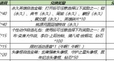 详解如何赚取更多的积分，换取丰厚奖励（详解如何赚取更多的积分，换取丰厚奖励）