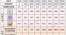 公主连结升级攻略（快速提高玩家等级，畅玩游戏世界）