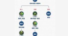 《掌握鬼谷子教学打法出装攻略助您游刃有余》