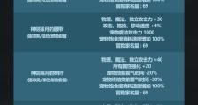 《DNF》2020春节套宠物外观一览（一份精美绝伦的套装，让你在春节独领风骚）