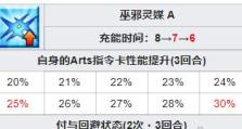 解析FGO安徒生宝具本掉落及技能详解（详细分析宝具本掉落率，解读安徒生技能效果，助你成为FGO大神）