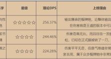 双生视界角色培养攻略（打造最强战斗队伍的秘诀，从人物培养开始）
