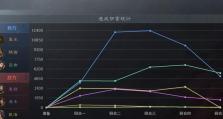陈宫出装教程攻略（打造完美辅助装备，让你成为团队的核心支持）