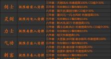 剑灵端游技能加点攻略（学会合理分配技能加点，成就无敌之路）