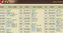 《元素勇士游戏技能搭配攻略》（探索无尽可能性，打造最强战队！）