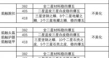 联盟炼金出装符文攻略视频（用一支视频，掌握炼金的无敌之道）