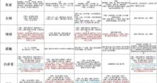 夏侯惇出装顺序及铭文攻略