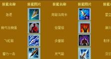 《Mu弓箭手技能加点攻略》（打造高输出弓箭手，技能加点分析与建议）