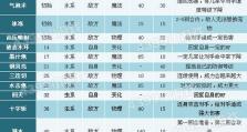 掌握洛克王国技能攻略，成为顶尖玩家！（揭秘洛克王国技能系统，助你在游戏中无往不利）