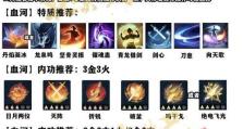 以桃园开荒技能搭配攻略（探索桃园开荒技能的无限可能性，助力农业产业发展）