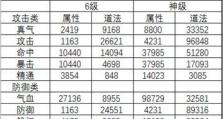 诛仙手游装备置换攻略（打造强大装备！诛仙手游置换攻略解析）