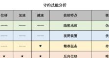 以弹药手游攻略（一站式攻略，助你成为战场王者！）