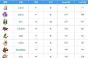 RO手游45级练级攻略（解锁新技能，掌握经验加成，助你快速升级！）