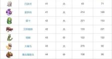 RO手游45级练级攻略（解锁新技能，掌握经验加成，助你快速升级！）