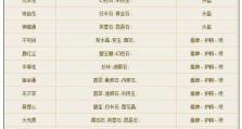 《倩女幽魂手游》元宝攻略大揭秘（教你轻松领取元宝，畅享修仙之旅）