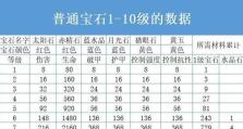 手游宝石合成攻略（掌握合成技巧，让你成为宝石合成大师）