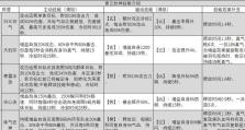 诛仙手游元宝使用攻略（千金之力助你功力大增，掌握这些关键使用技巧，快速提升实力！）