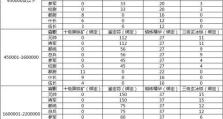 热血传奇手游灵兽版攻略（一起来解锁灵兽版的无尽可能！）