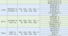 《梦幻西周手游攻略大全》（探索古老王朝，征战西周大陆的终极指南！）