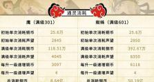 揭秘火影忍者手游的奇怪事件（游戏中的谜团与攻略指南）
