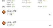 露娜逆风铭文出装顺序攻略（露娜铭文出装顺序及技巧，助你成为最强逆风之翼）