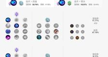 最新炼金上单天赋出装攻略（炼金上单天赋出装攻略详解，帮你成为无敌炼金！）