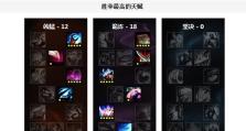 云英无敌出装攻略大全（打造最强云英装备，征服战场！）