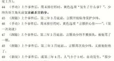 《揭秘明星志愿3通告攻略》（深入解析游戏内角色通告获取技巧，助你打造最强艺人！）