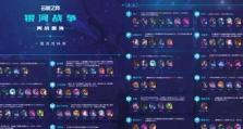 最新卡牌大师出装攻略（掌握关键出装，打造最强战队！）