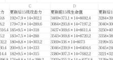 白起边路出装符文攻略——带你征战战场的边路利刃（白起边路出装符文攻略，助你在战场上无往不利）