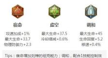 刘禅偷塔流铭文出装攻略（解析刘禅偷塔流的核心铭文和出装选择）