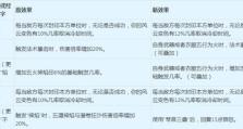 《玩转梦幻西游PVP，成为无敌战神！》（秘籍大公开，战胜所有对手，让你的角色登上巅峰！）