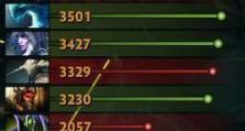 Dota大鱼攻略（解密大鱼的最佳出装方案，让你在战场上无往不利！）