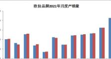 逆境突围（挑战深渊恶魔，装备选择关键）